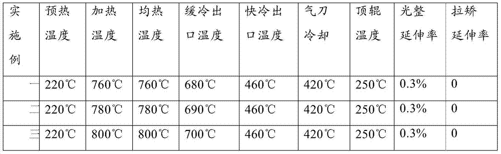 Cold-rolled hot-galvanized dual-phase steel and preparation method thereof