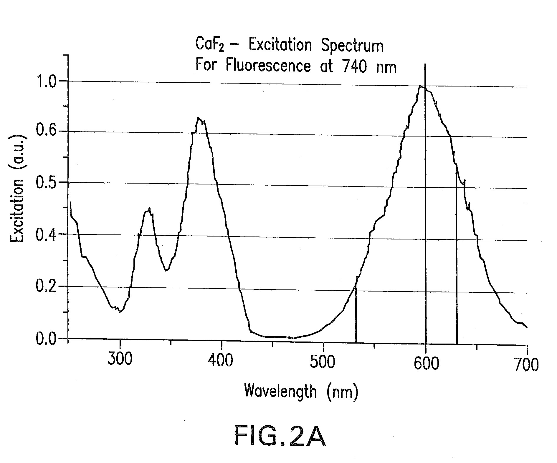 Method of determining laser stabilities of optical materials, crystals selected according to said method, and uses of said selected crystals
