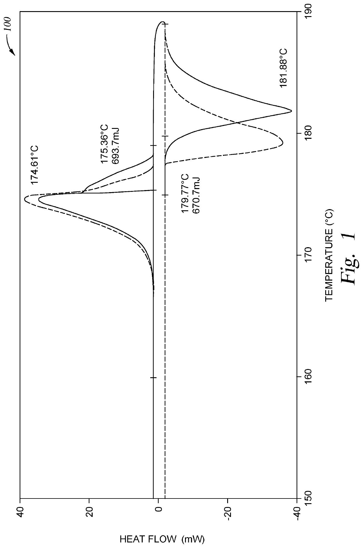 Diffusion barrier films enabling the stability of lithium