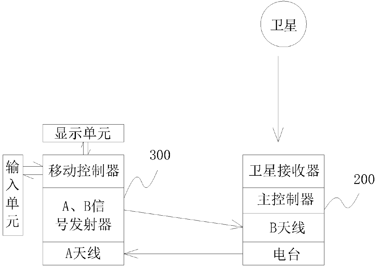 Method capable of accurately positioning pile driving