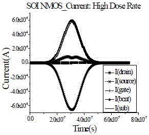 SPICE (Simulation Program for Integrated Circuit Emphasis) macro model molding method for SOIMOS (Silicon on Insulator Metal Oxide Semiconductor) transistor dose rate radiation