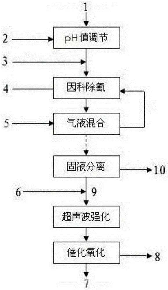 Treatment method for copper-containing gold ore cyaniding waste water