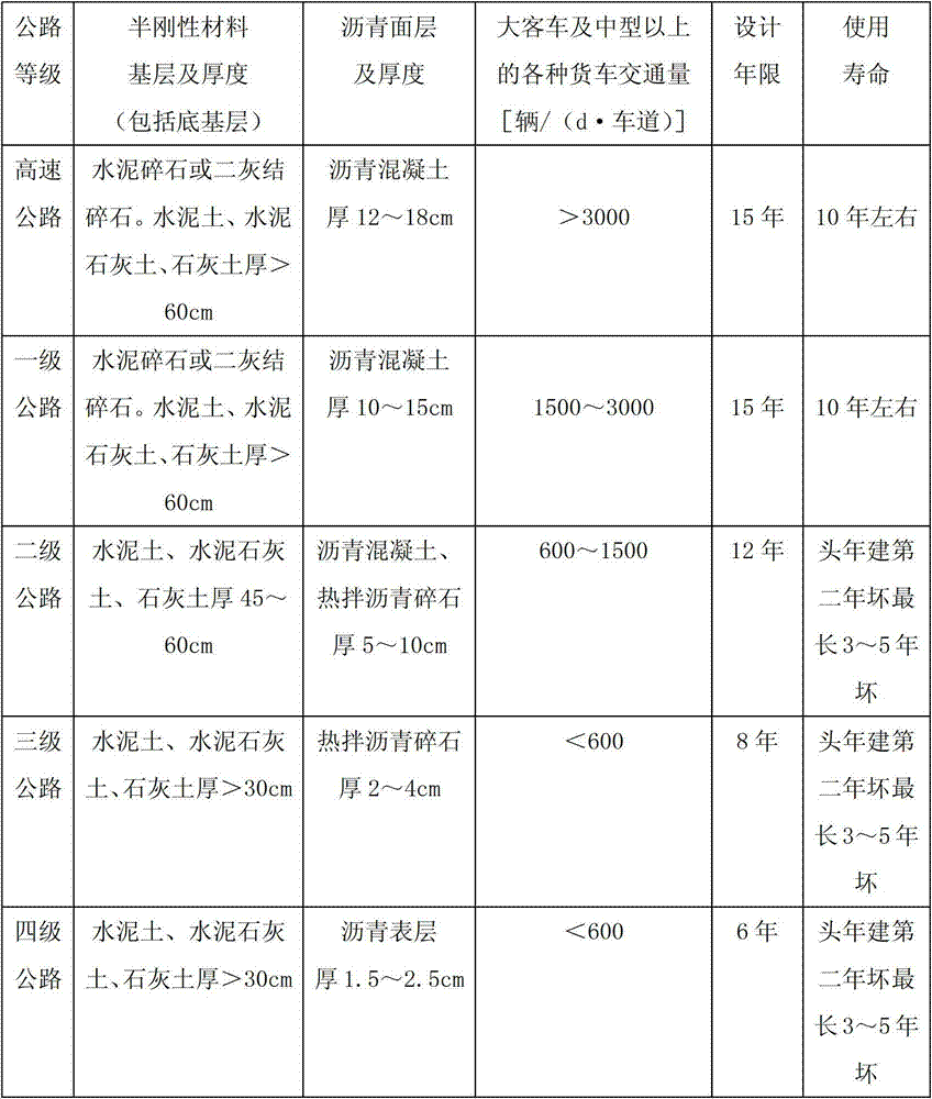 Semi-rigid base asphalt pavement structure and design method thereof