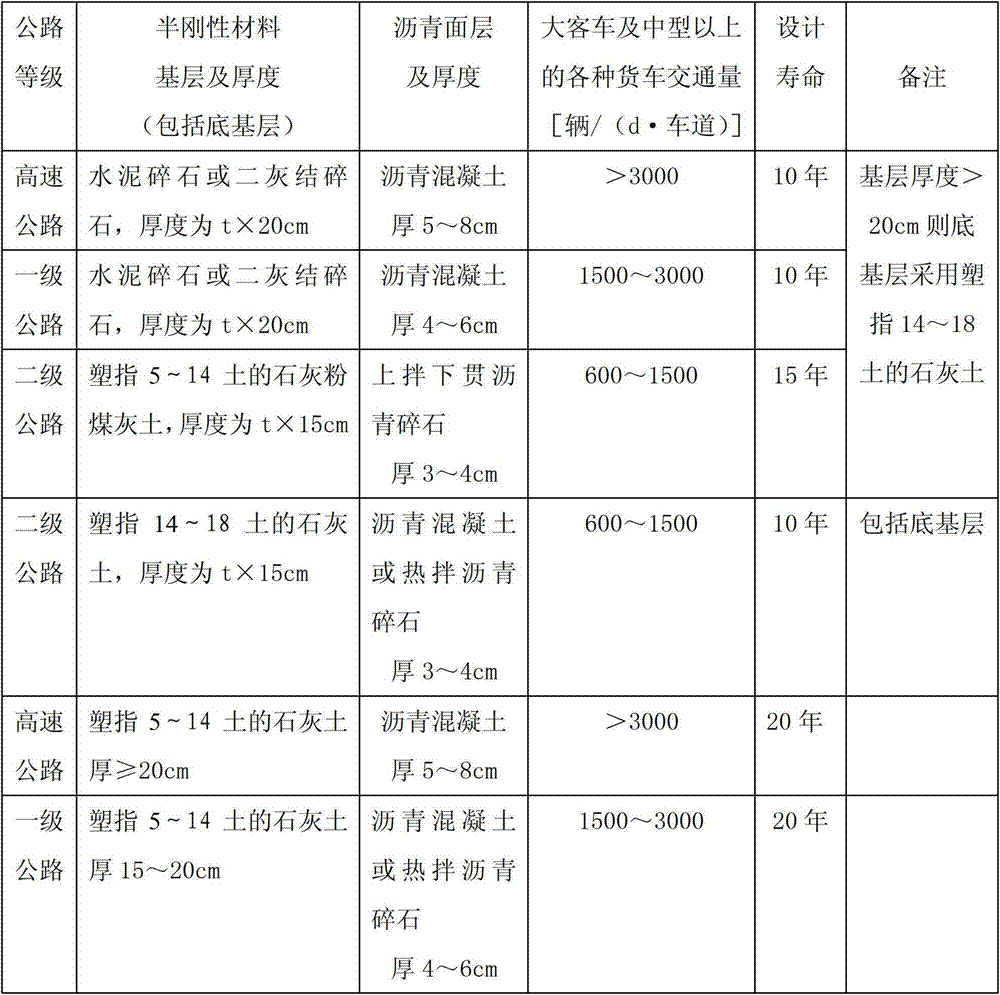 Semi-rigid base asphalt pavement structure and design method thereof