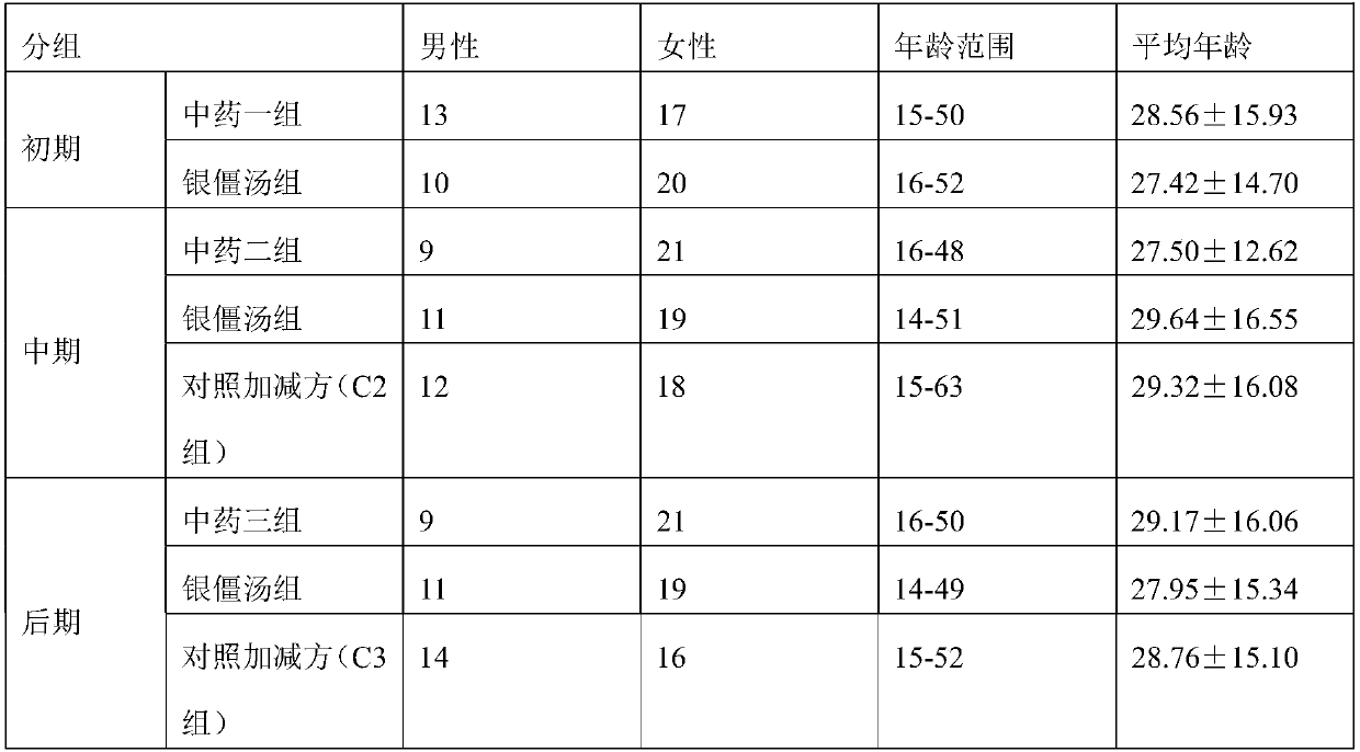 Traditional Chinese medicine composition for treating necrotizing lymphadenitis and application thereof