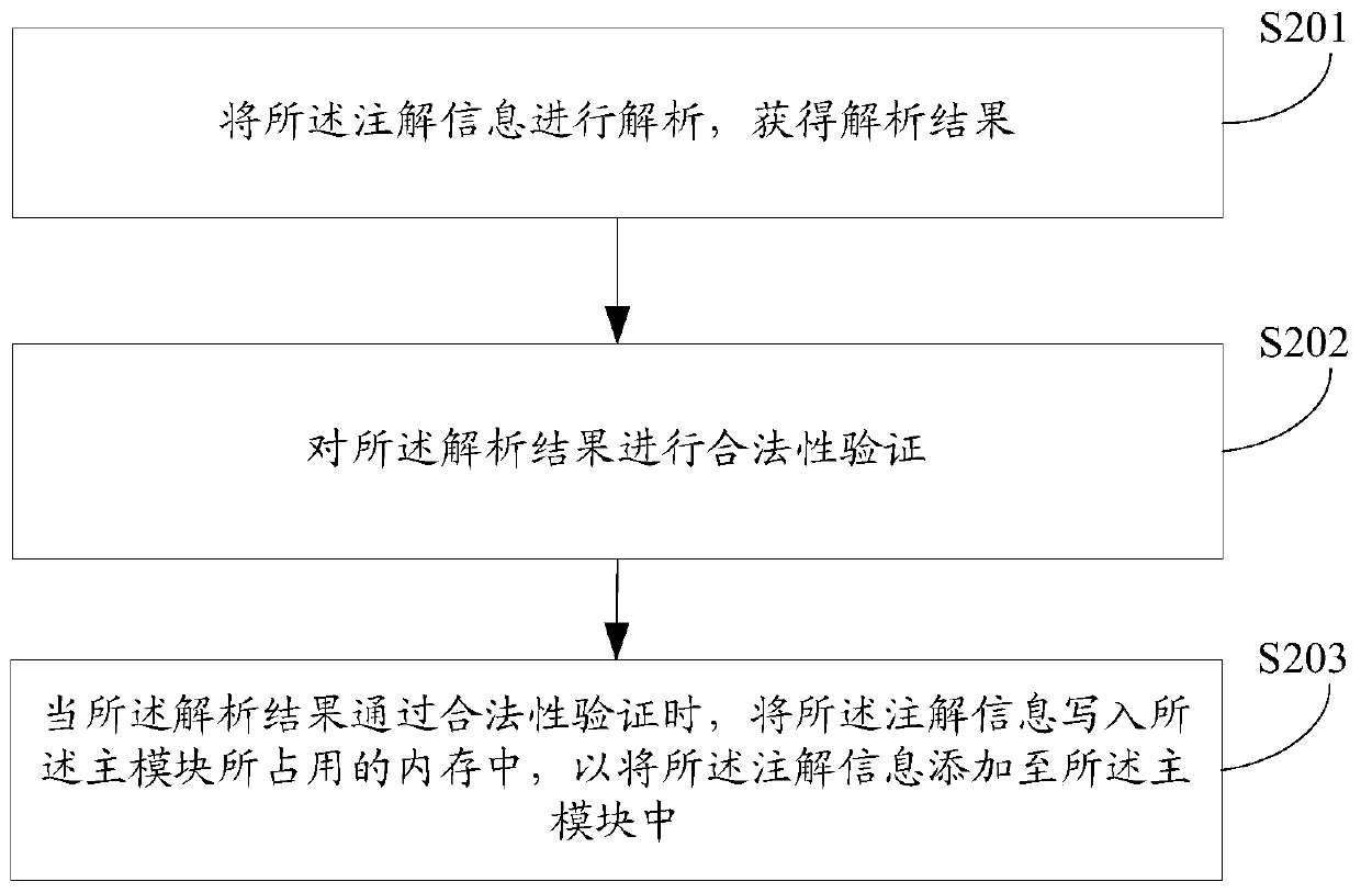 Module processing method and device