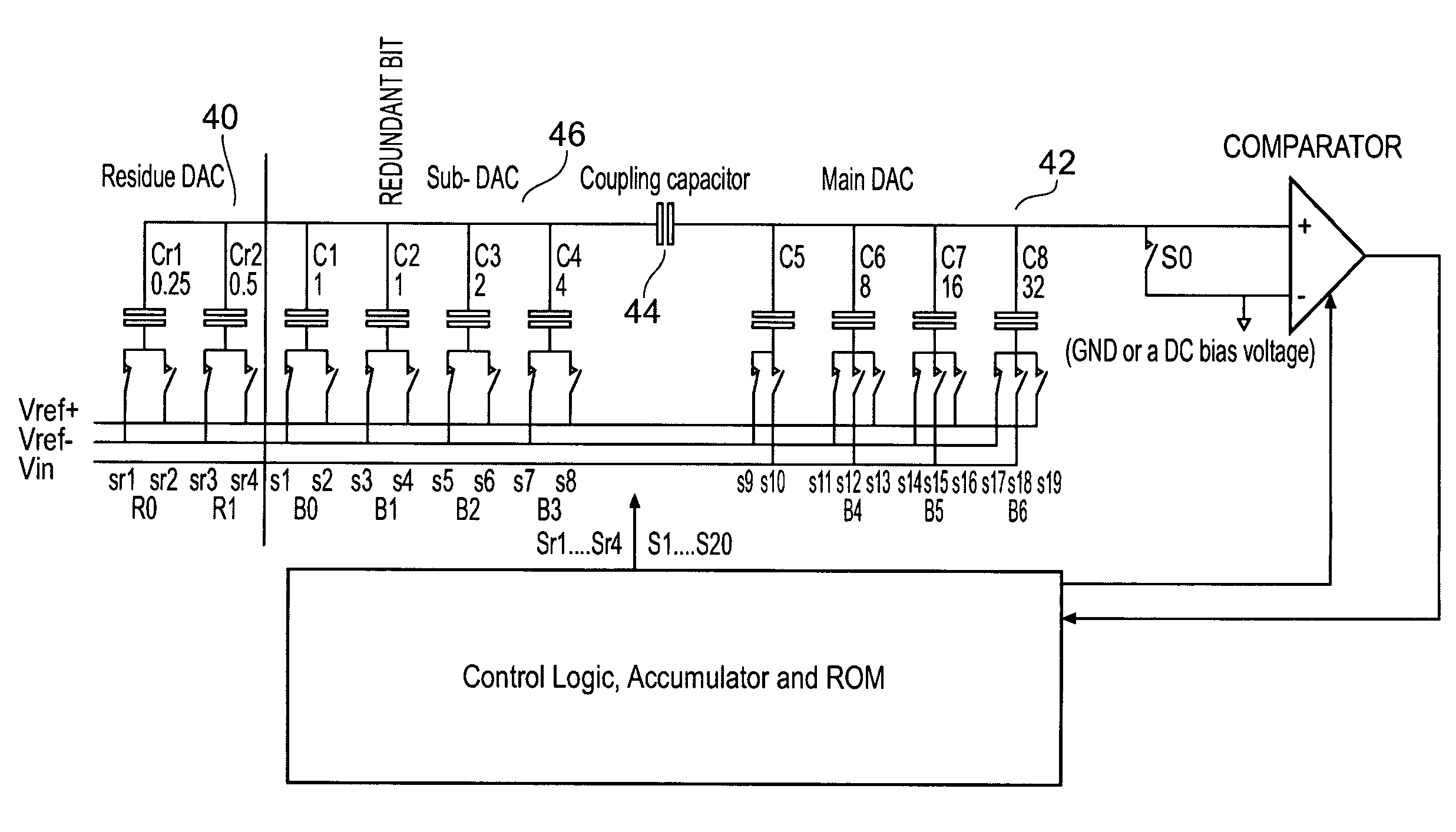 Digitally corrected SAR converter including a correction DAC