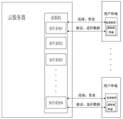 Method for switching multiple operation systems for mobile terminal based on cloud compute