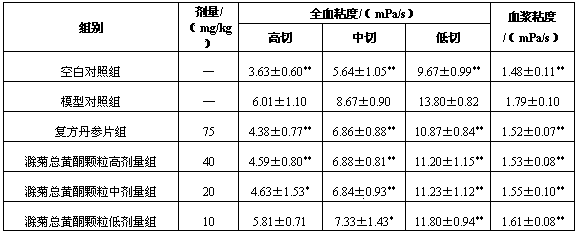 Chuju total flavone granule and its preparation method and application