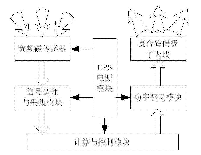 Underground life calling system