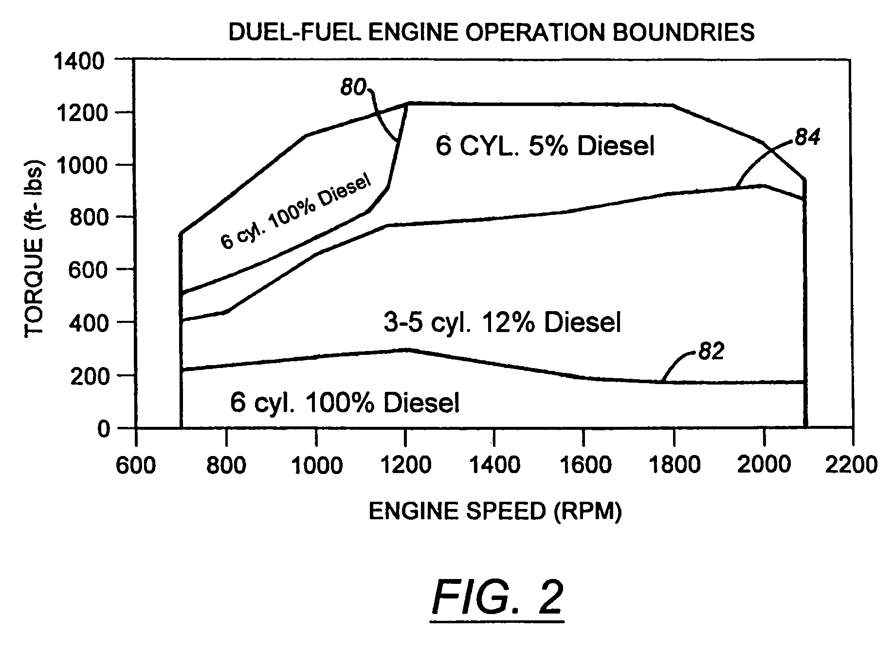 Method and apparatus for controlling transition between operating modes in a multimode engine