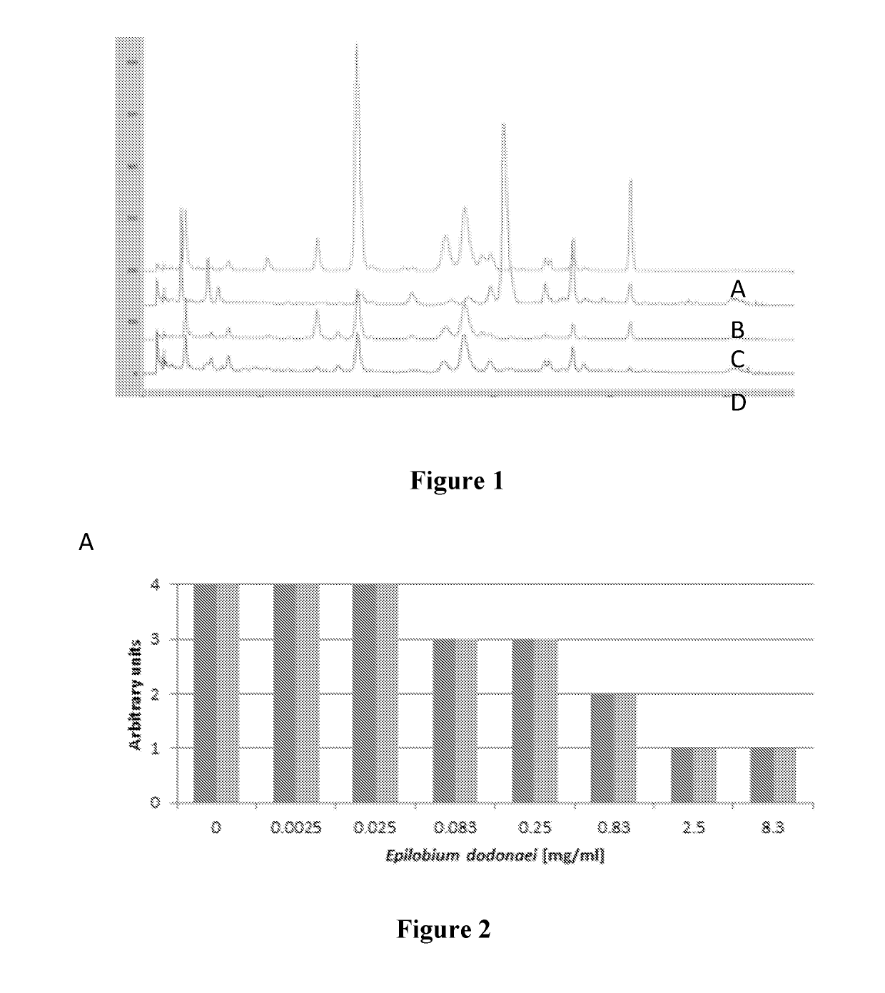 Anti-candida compositions and uses thereof