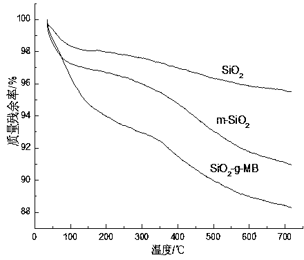 Supported rubber anti-aging agent, as well as preparation method and application thereof