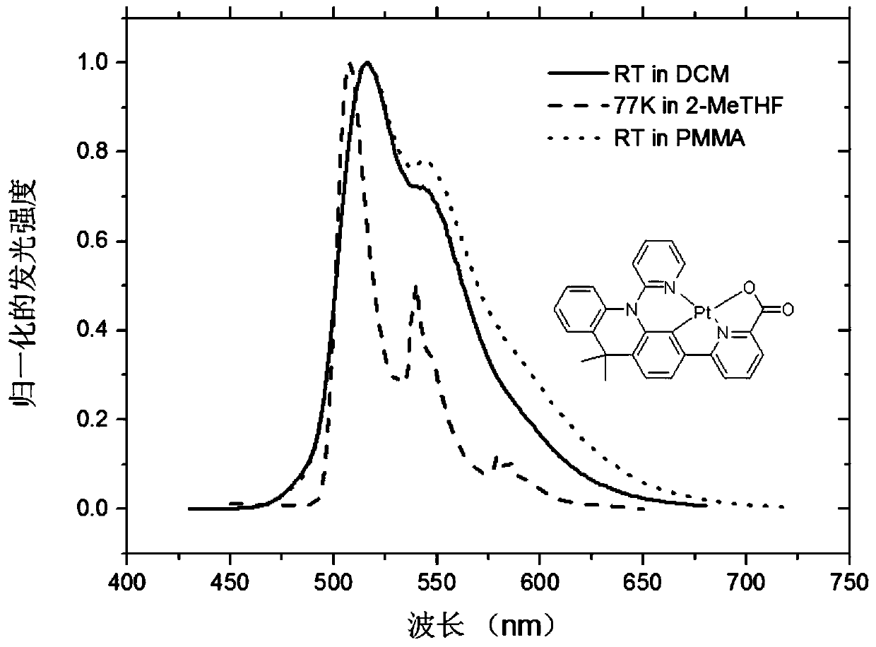 Tetradentate cyclometalated platinum (II) complex based on carboxyl coordination and containing pyridyl acridine, and application thereof