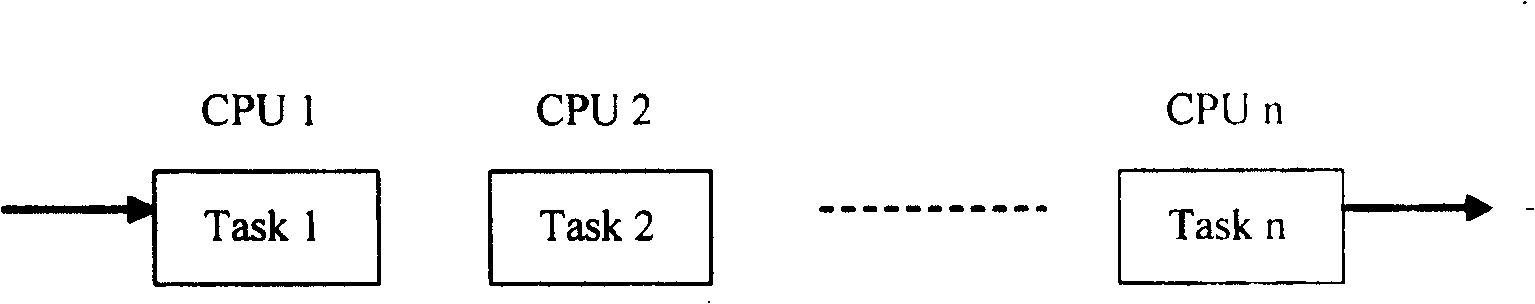 System and method for implementing packet combined treatment by multi-core CPU