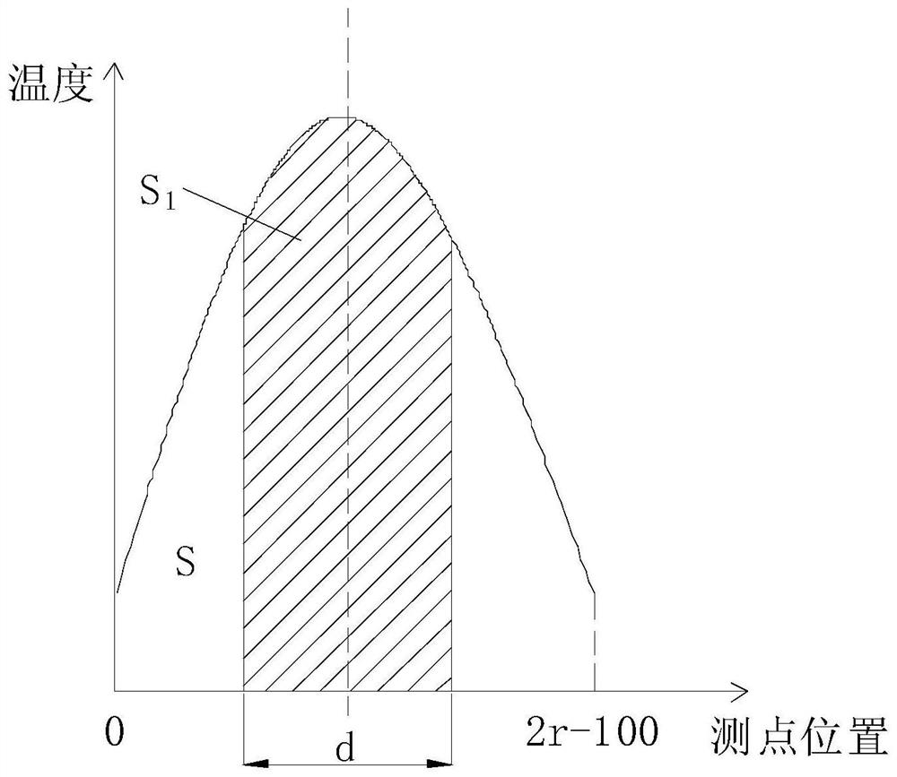 Double helical large diameter pouring pile concrete cooling pipe