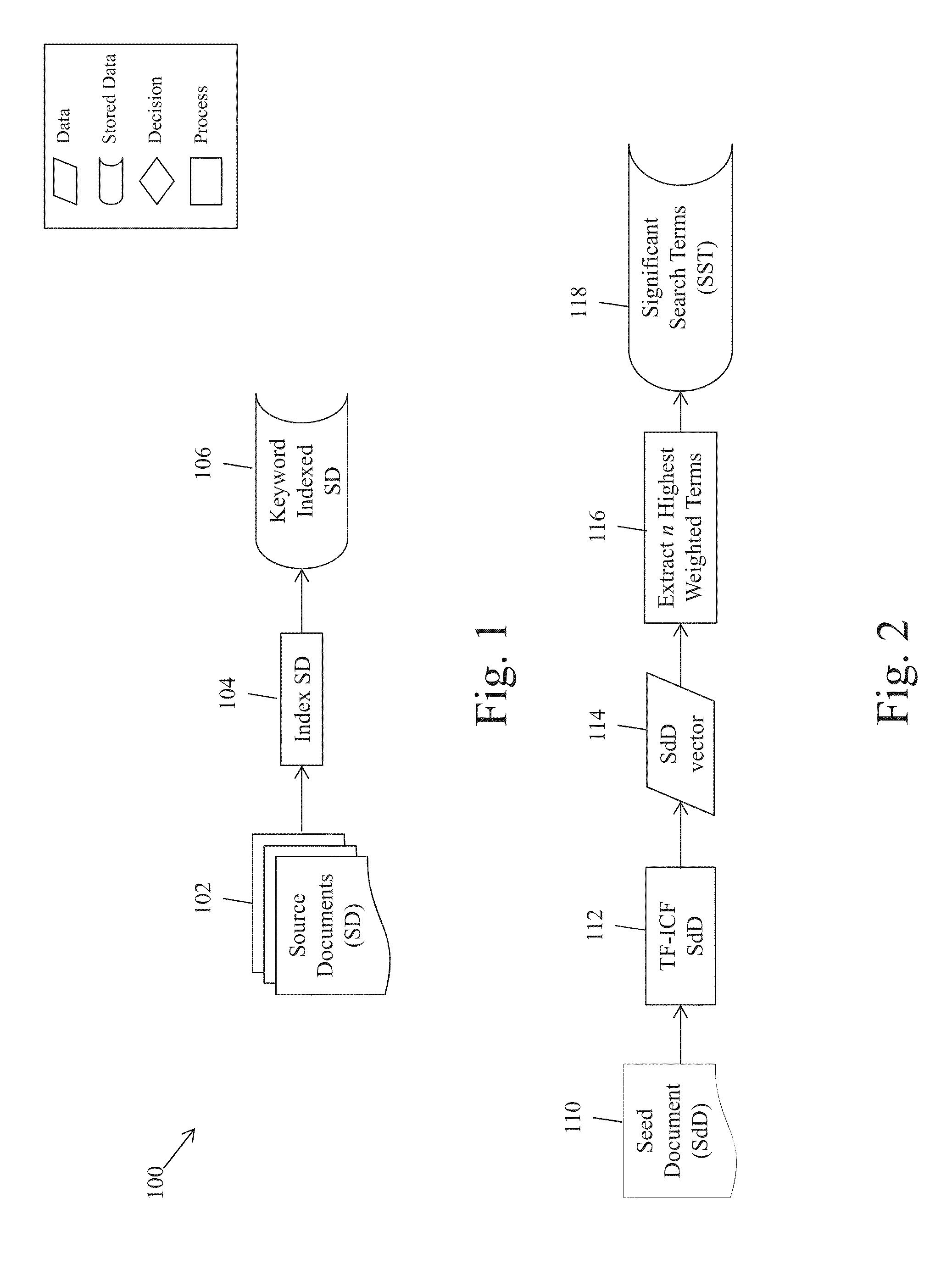 Method and system of filtering and recommending documents