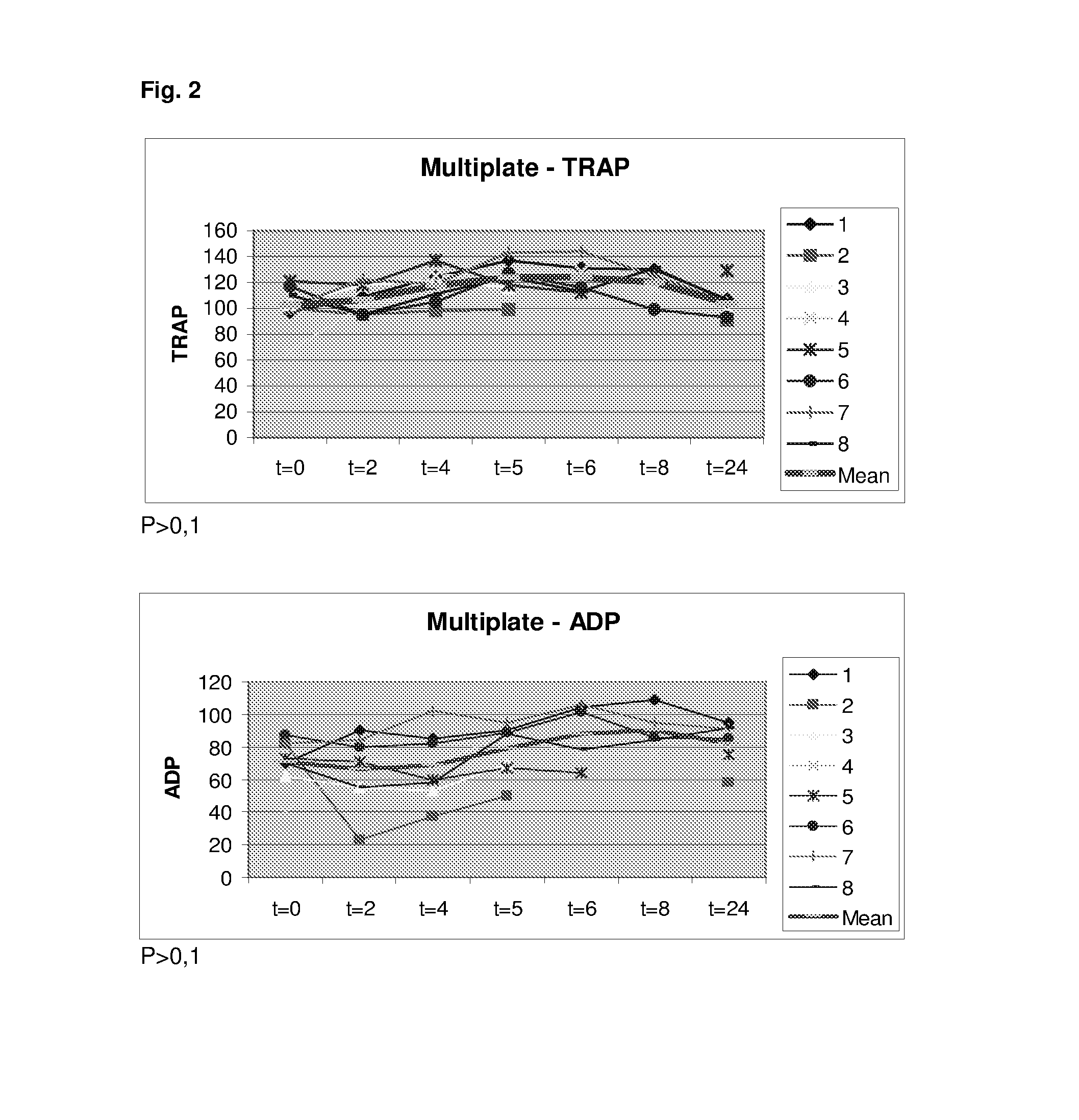 Prostacyclin and analogs thereof administered during surgery for prevention and treatment of capillary leakage