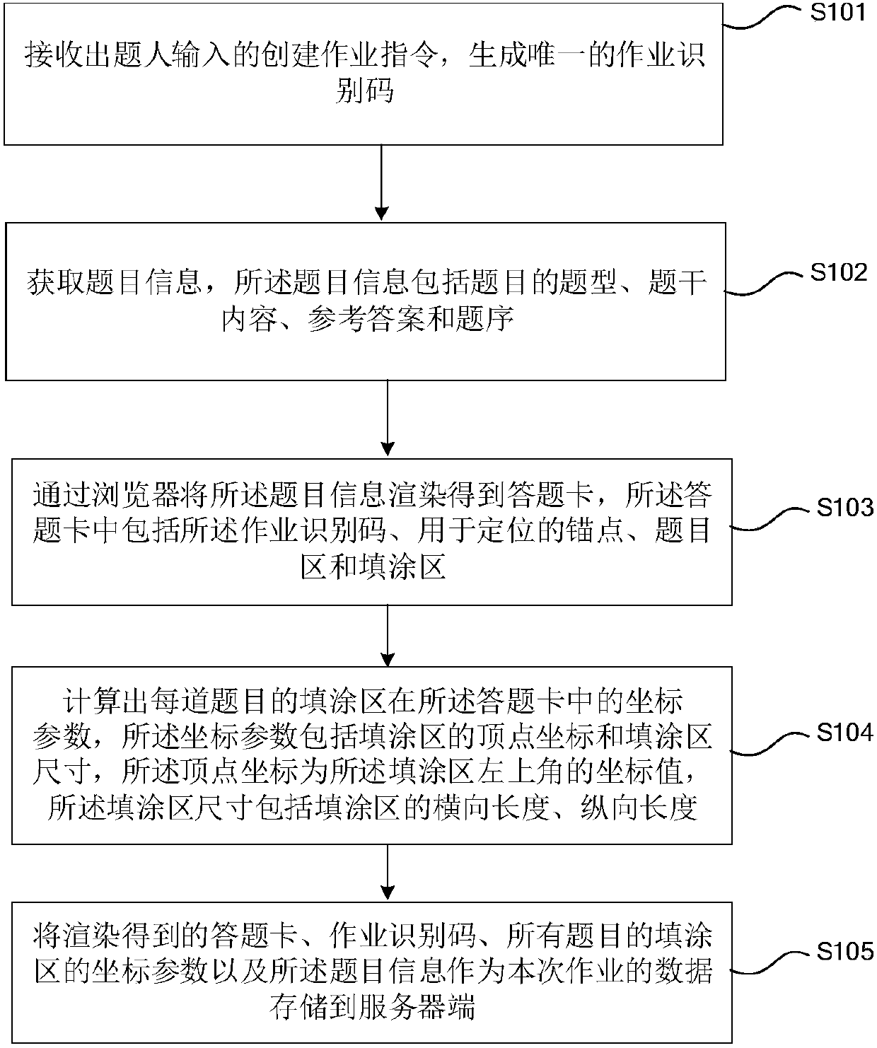 Answer sheet generation method, answer sheet identification method, and assignment system