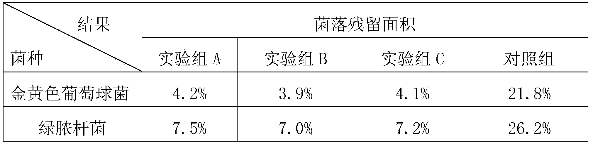 Sterilizing liquid medicine made of traditional Chinese medicines