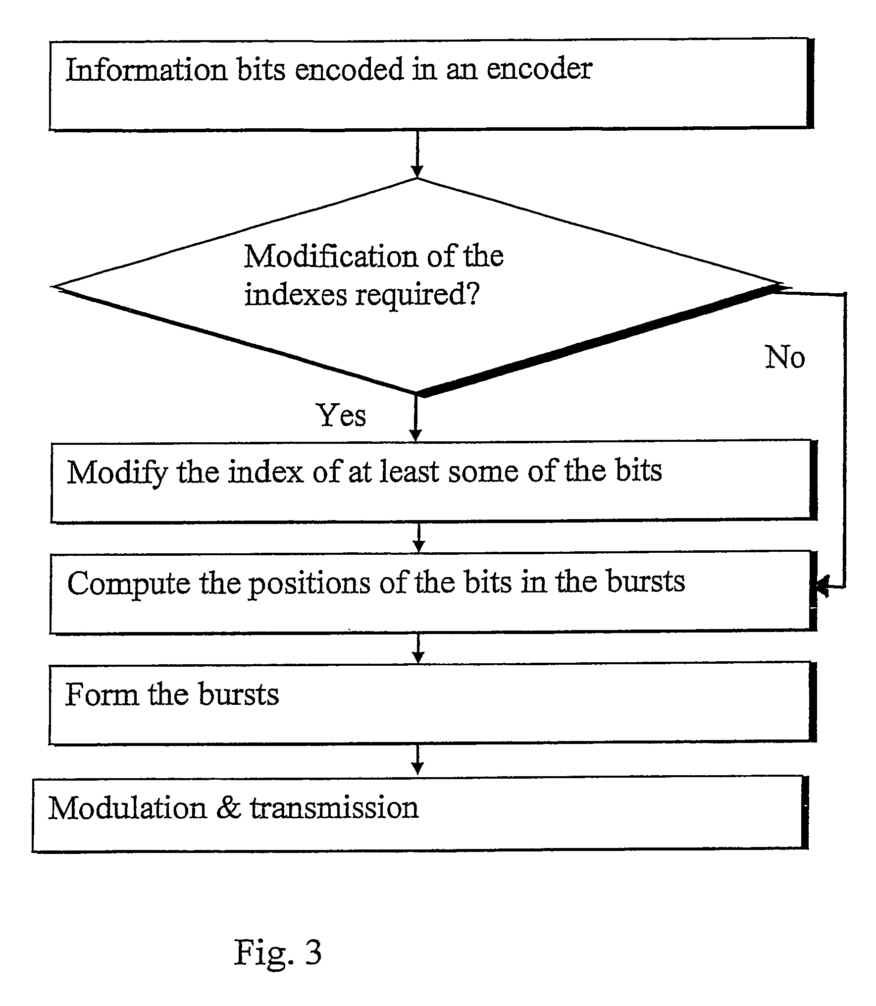 Interleaving of information bits