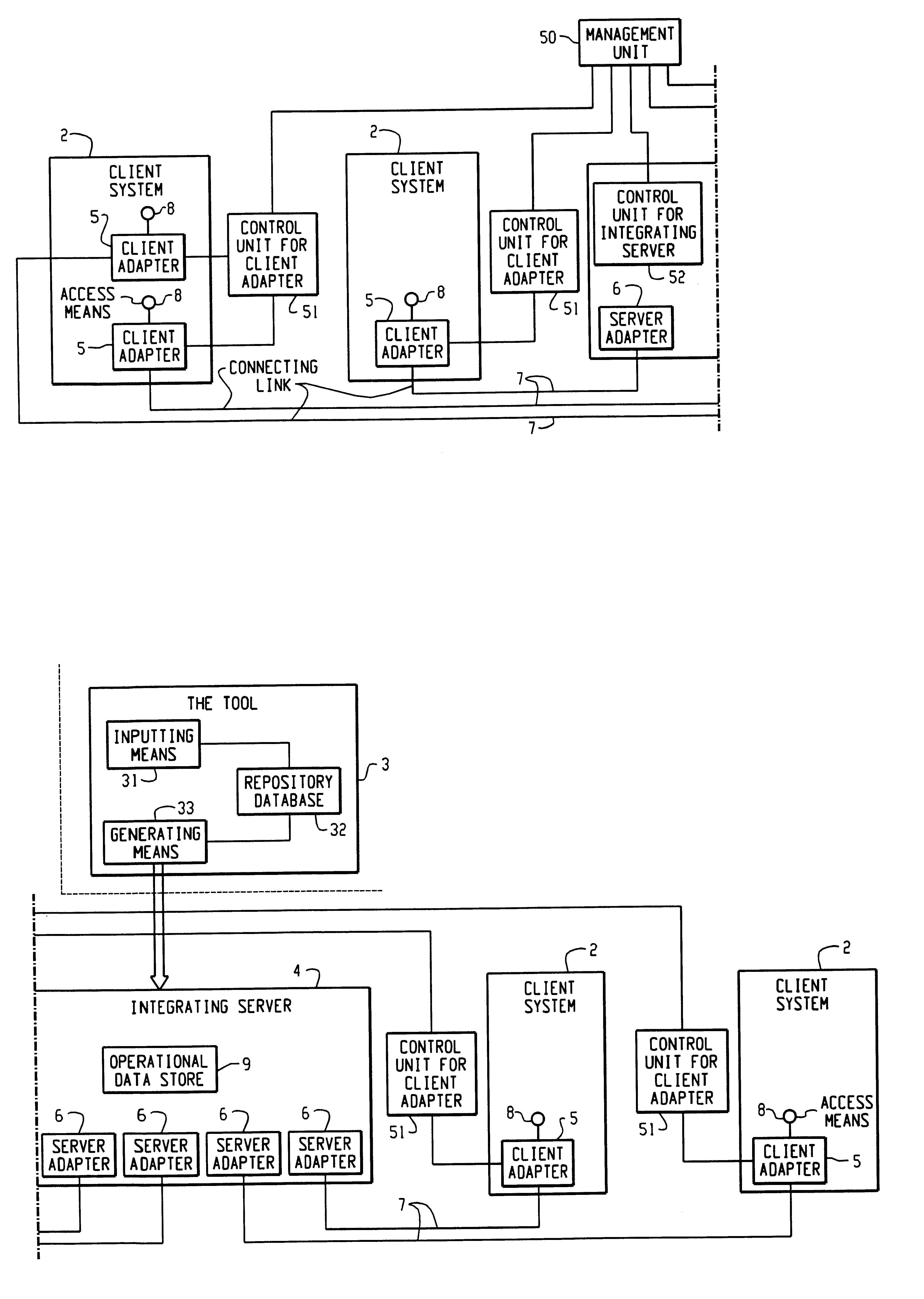 System using integrating server for transforming message from one system-specific native format to another system specific format according to description of client computers