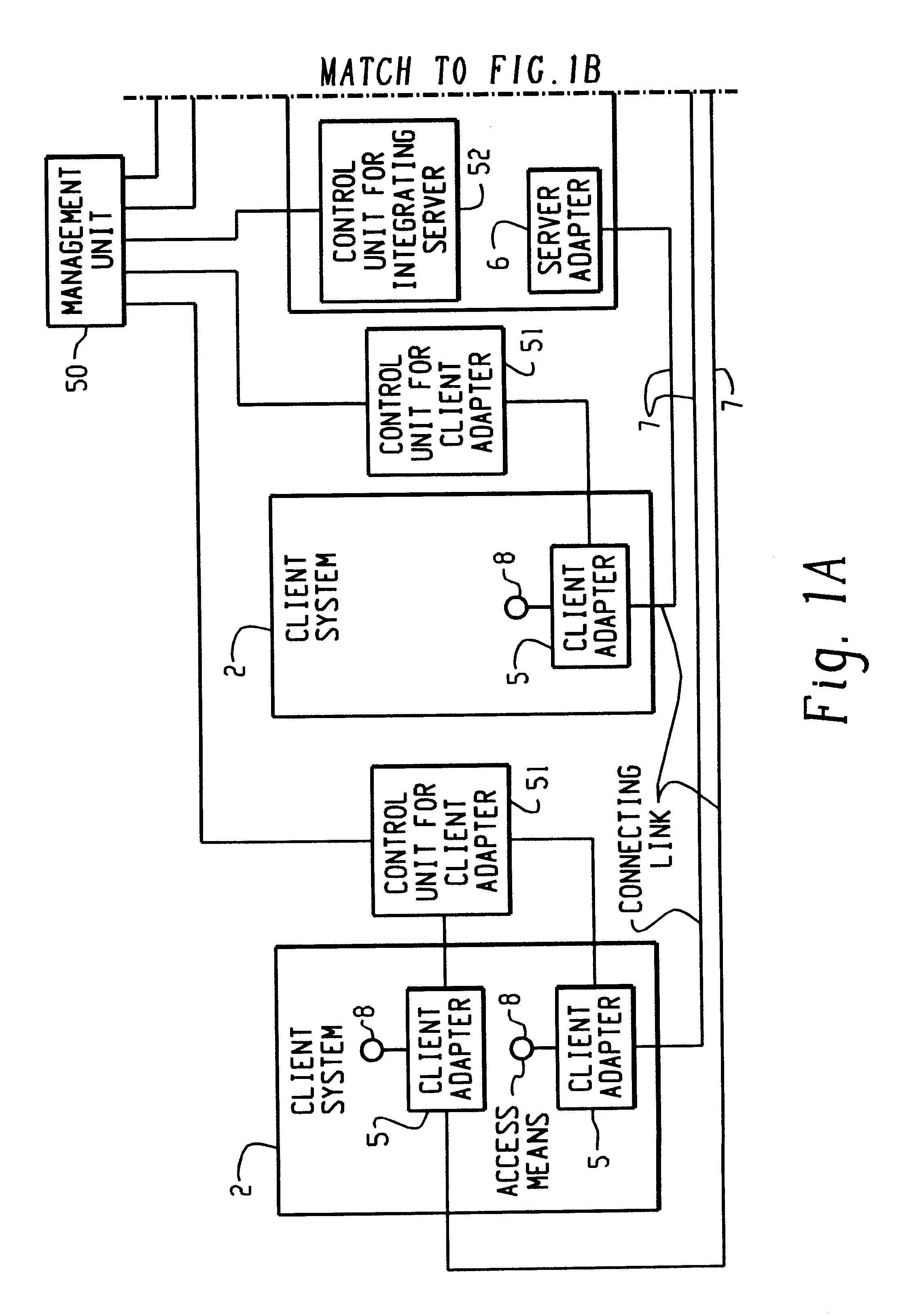 System using integrating server for transforming message from one system-specific native format to another system specific format according to description of client computers