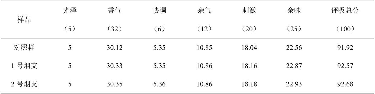 Tree moss soft pseudo-carbonized fermented granules and preparation method and application thereof