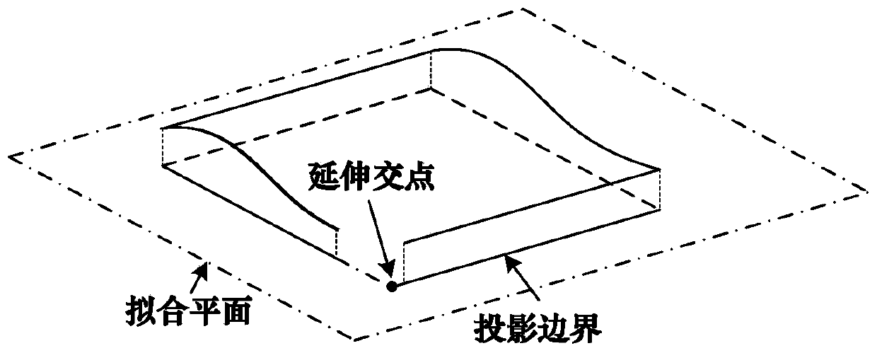 Method for constructing actual machining curve of small-curvature part based on point cloud boundaries