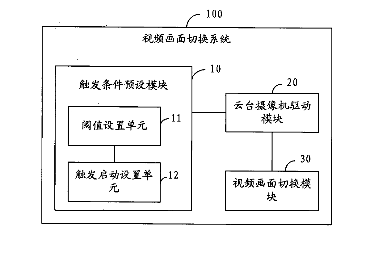 Video picture switching method, video picture switching system, recording and broadcasting server and video recording and broadcasting system