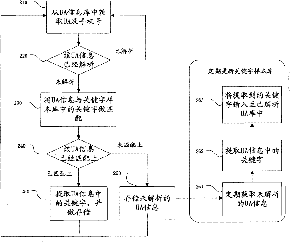 Method and system for detecting terminal information in GPRS network