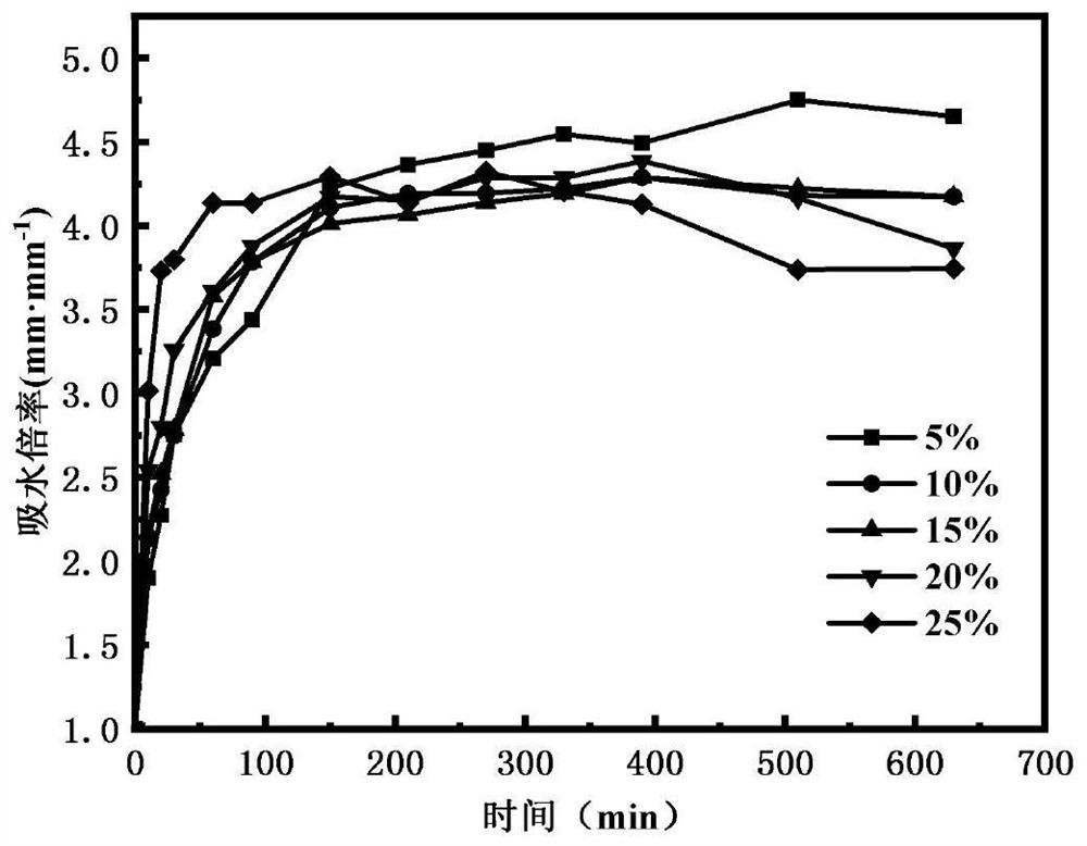 Spherical gel particle as well as preparation method and application thereof