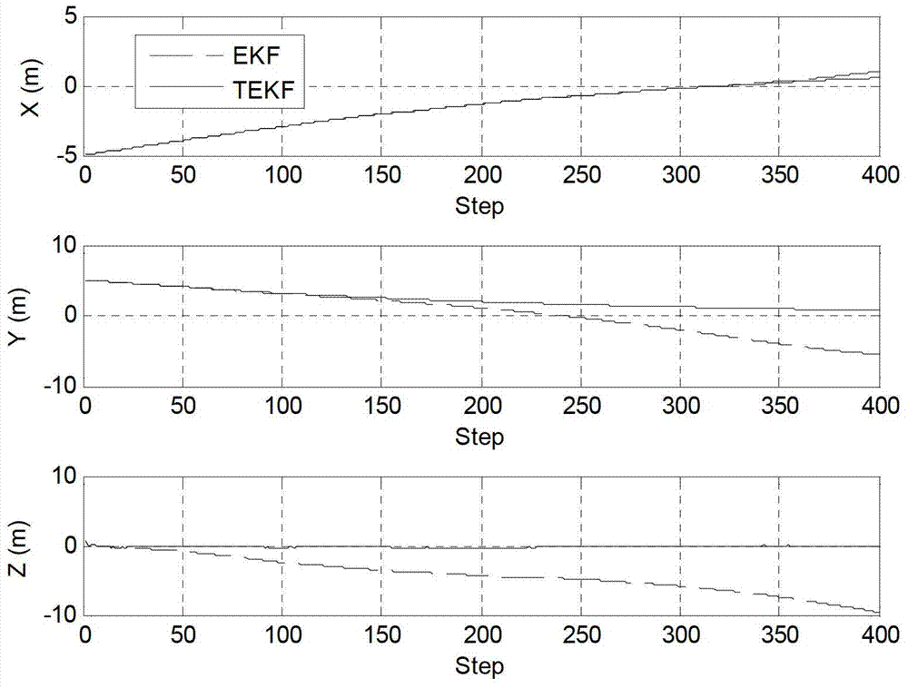 Two-step filtering method for reducing dynamical system errors during Mars dynamical descent