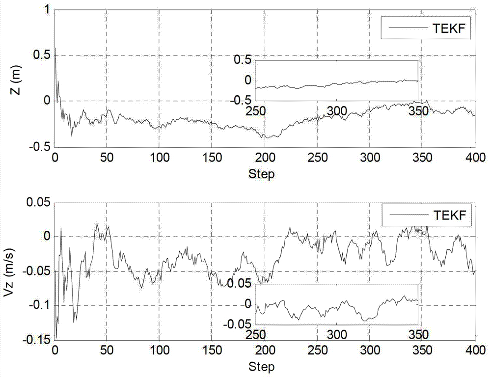 Two-step filtering method for reducing dynamical system errors during Mars dynamical descent