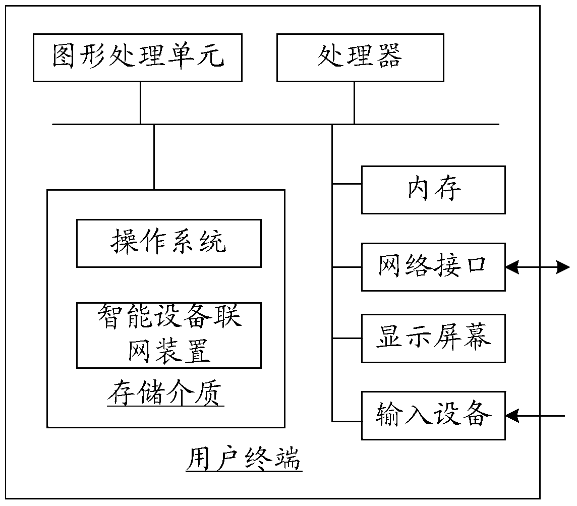 Smart device networking method and device