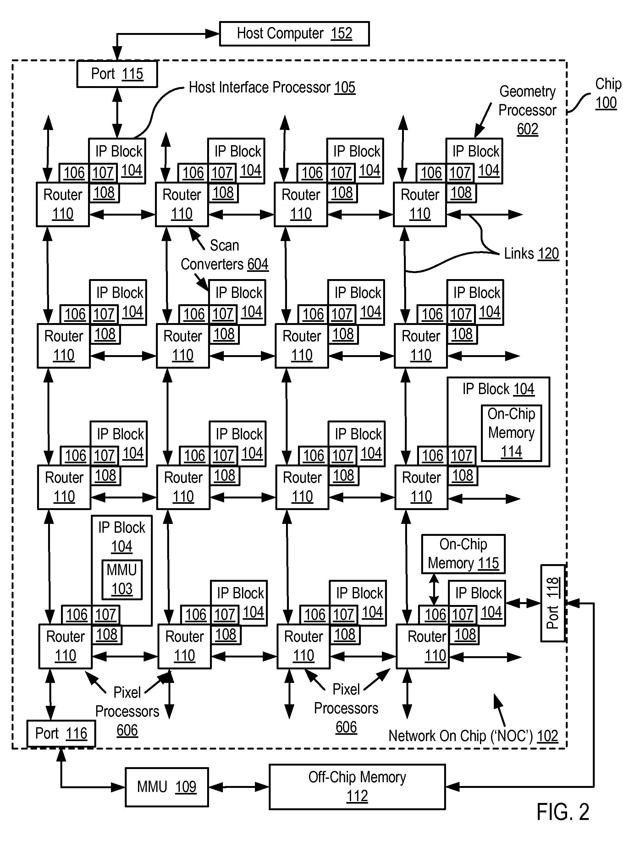 Graphics Rendering On A Network On Chip