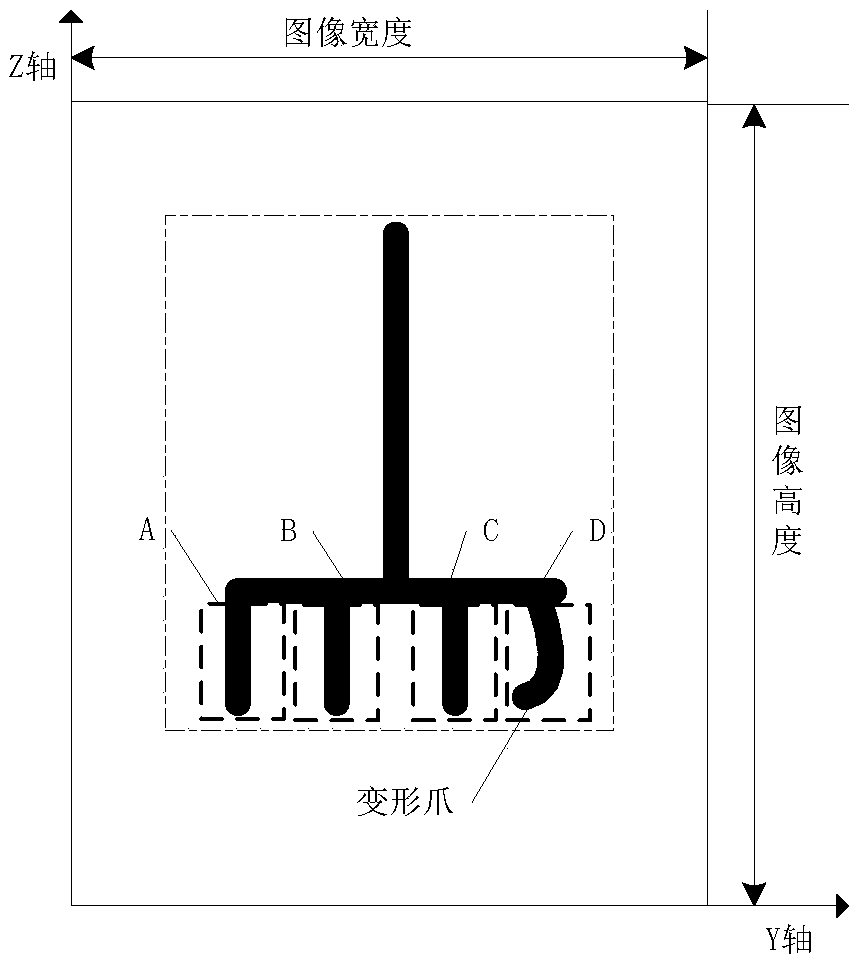 Anode guide rod steel claw deformation detection method and device