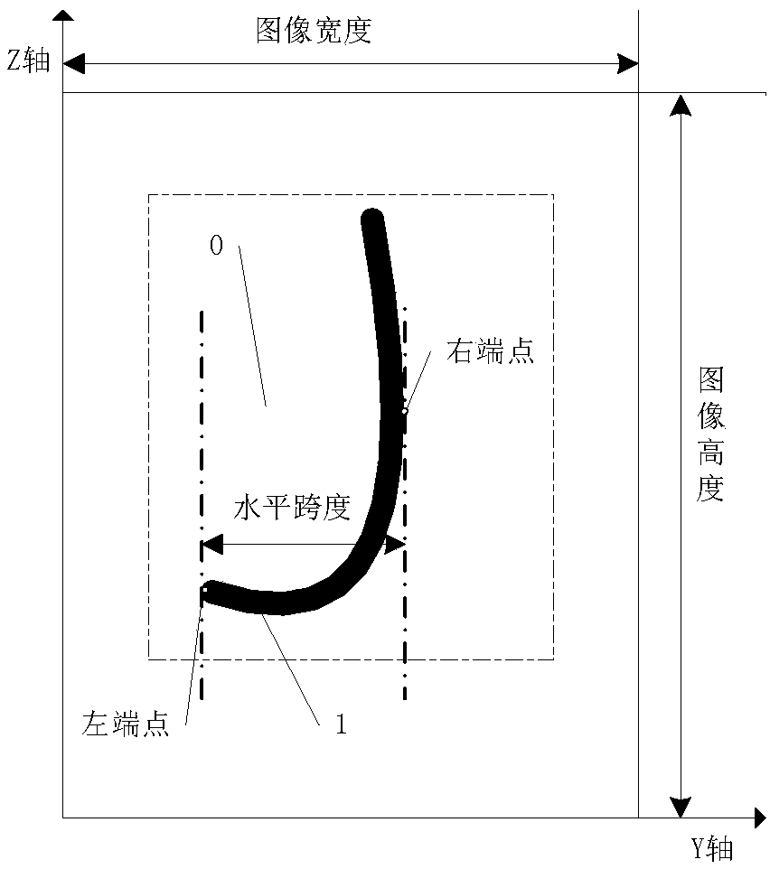 Anode guide rod steel claw deformation detection method and device