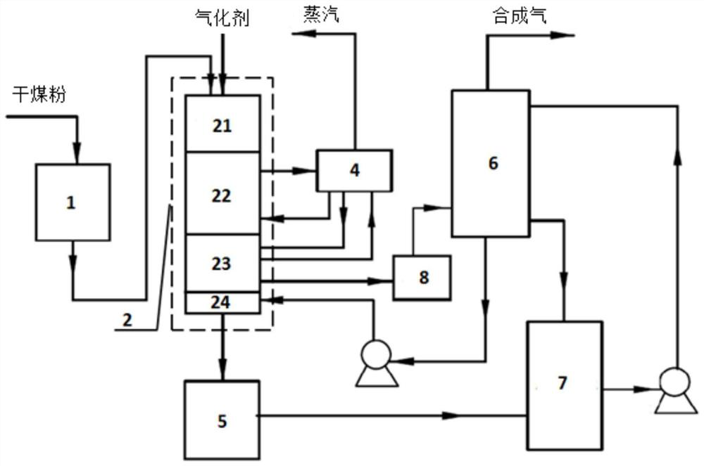 Dry coal powder entrained bed gasification system and method