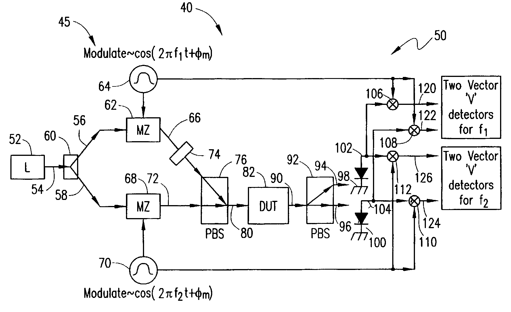 Single sweep phase shift method and apparatus for measuring chromatic and polarization dependent dispersion