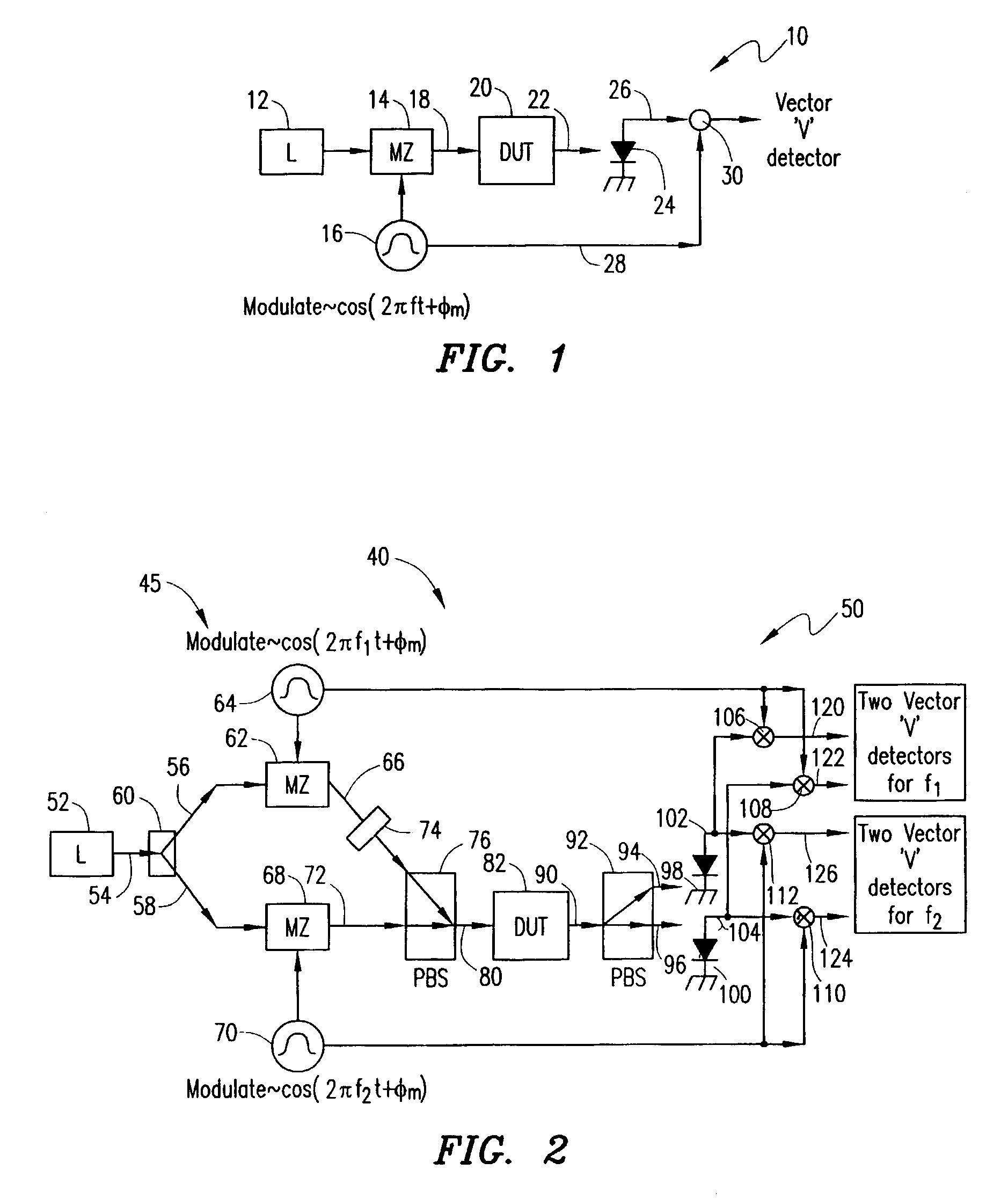 Single sweep phase shift method and apparatus for measuring chromatic and polarization dependent dispersion