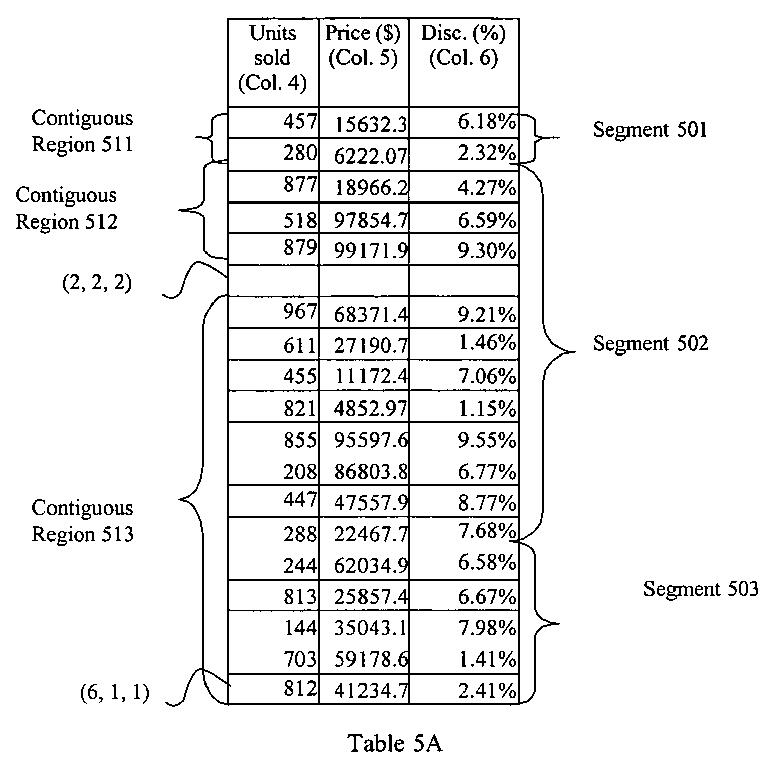 Fact table storage in a decision support system environment