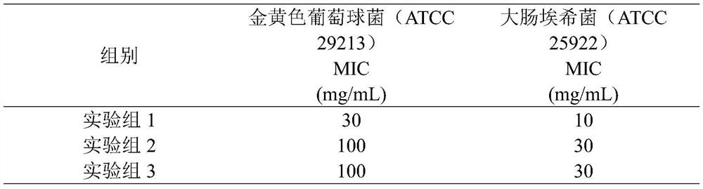 Buckwheat composition extract with broad-spectrum antibacterial property, preparation method and application