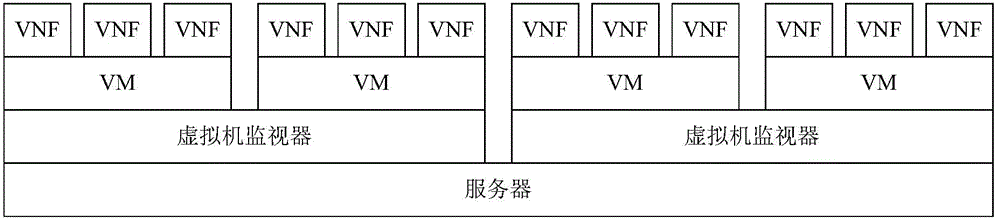 Method, device and system for managing virtualized network function network elements