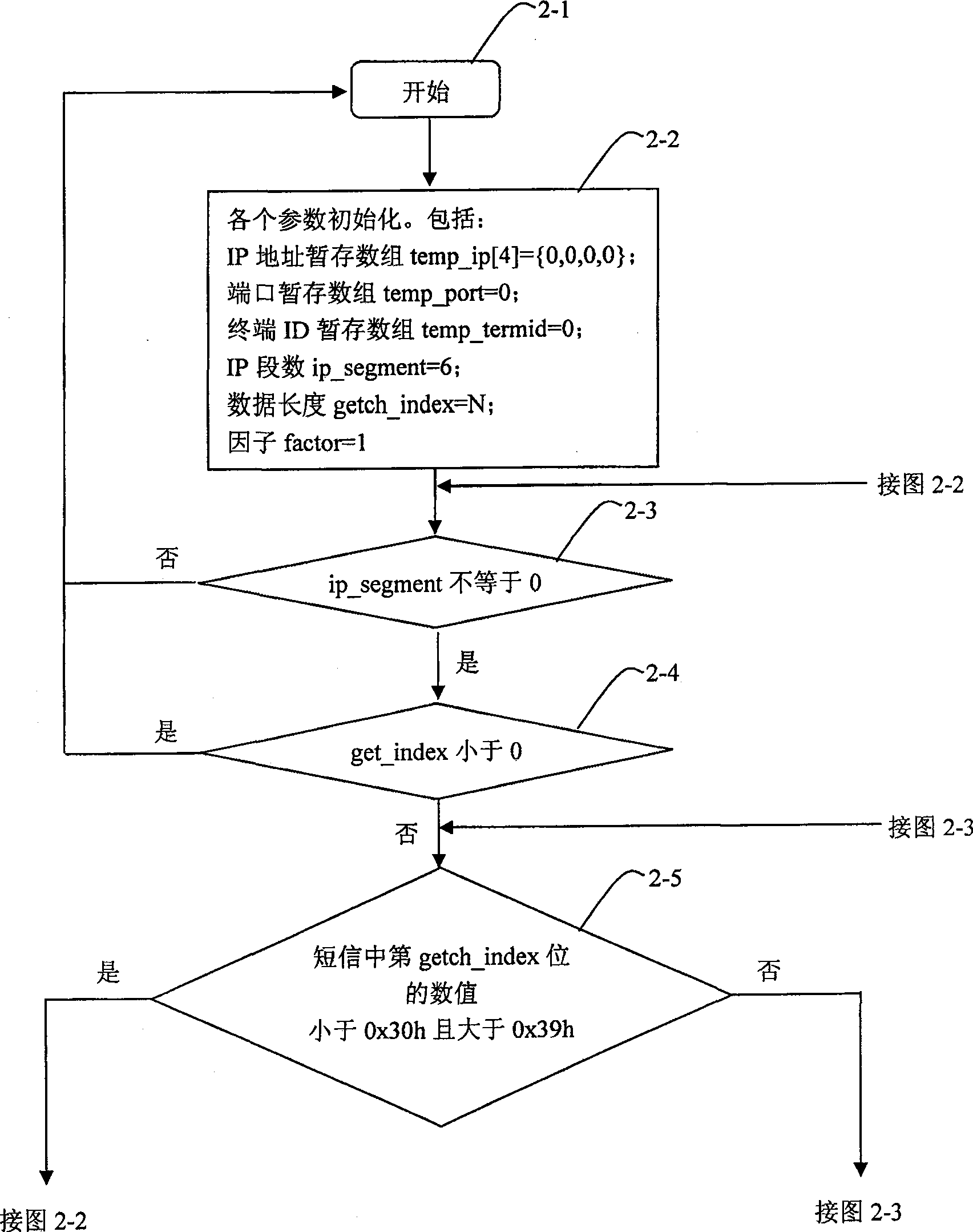 Method for resolving inversely short message content