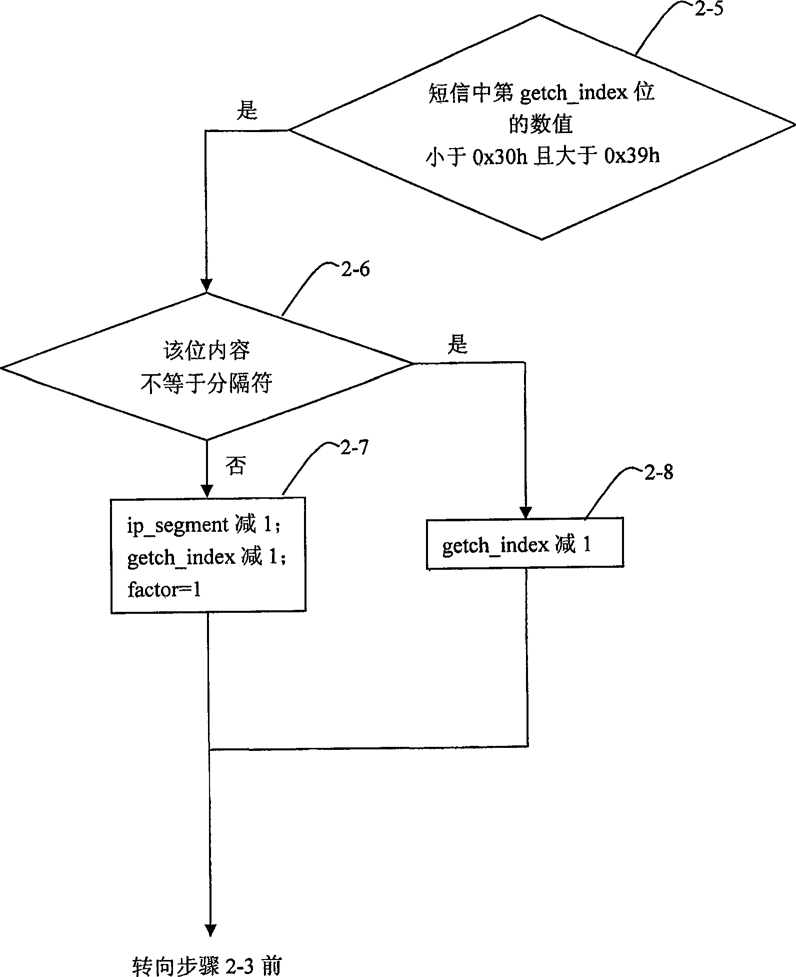 Method for resolving inversely short message content