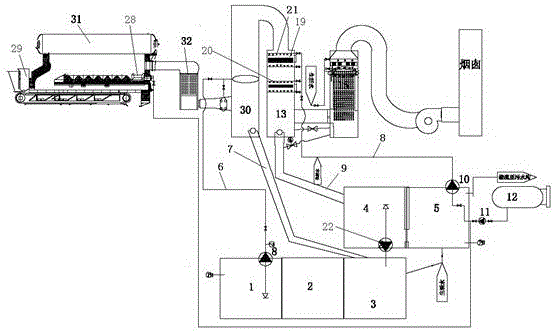 Double wet method flue gas desulphurization and dust removal treatment process