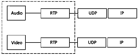 Synchronization method and equipment for Non-IP data transmission