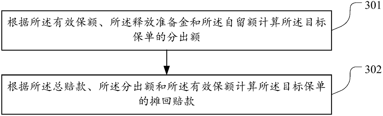 Reinsurance system detection report generation method and device
