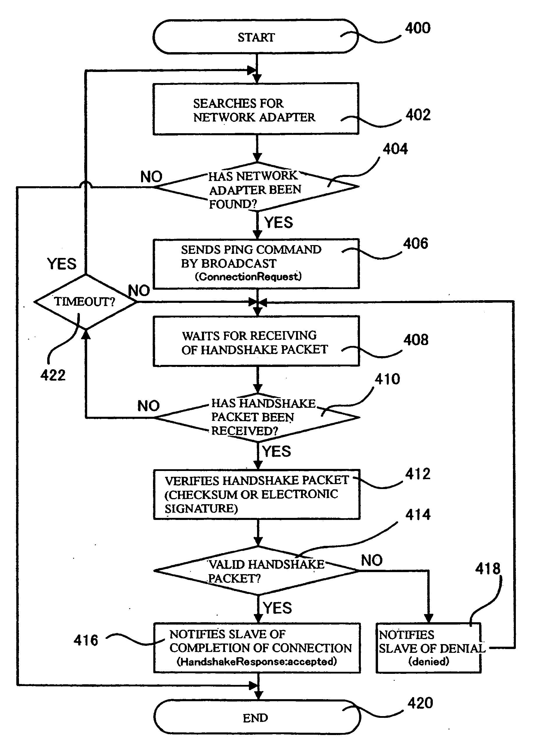 Data transmission among network-connected information processors